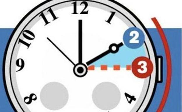 Esta noche cambia la hora Leonoticias